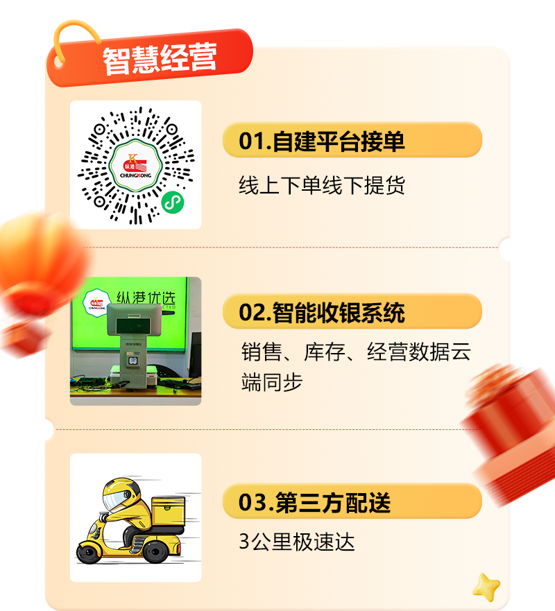 智慧经营生态链.png